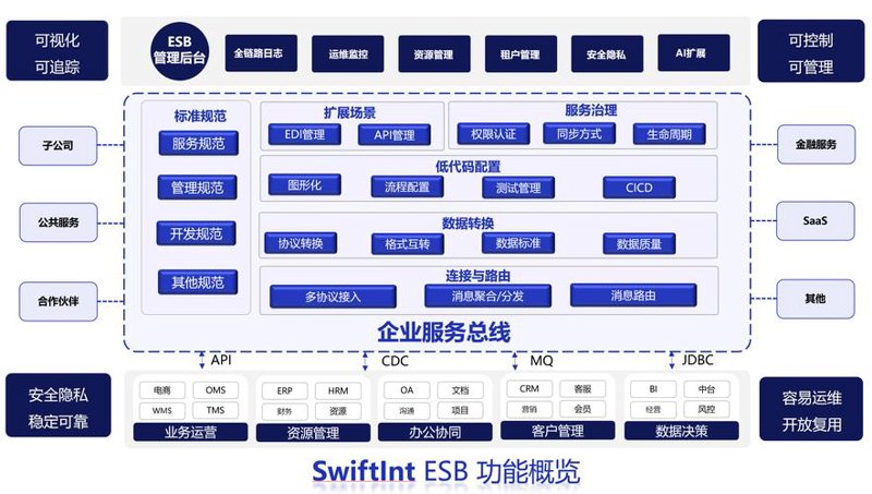 企业官网定制：打造专属企业门户